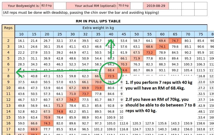 Bench press workout chart by max sale